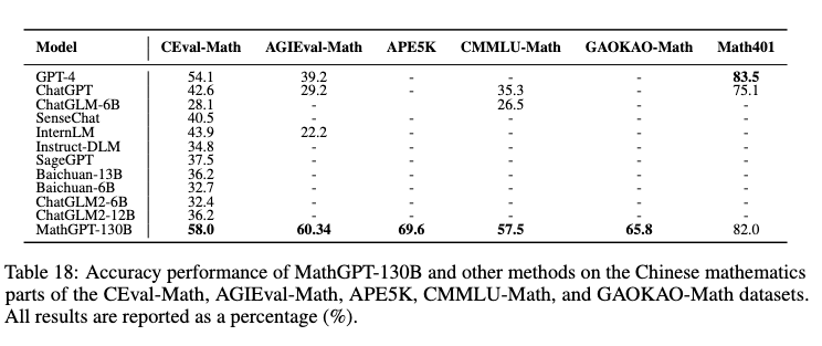 好未来推出自研数学大模型MathGPT，通过AI实现个性化教学