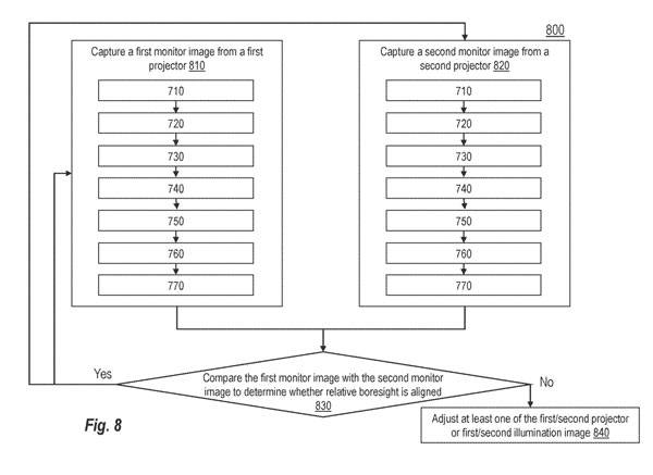 Das Microsoft-Patent schlägt eine Überwachungslichtquellenlösung für AR/VR-Lichtprojektionskalibrierungsstörungen vor