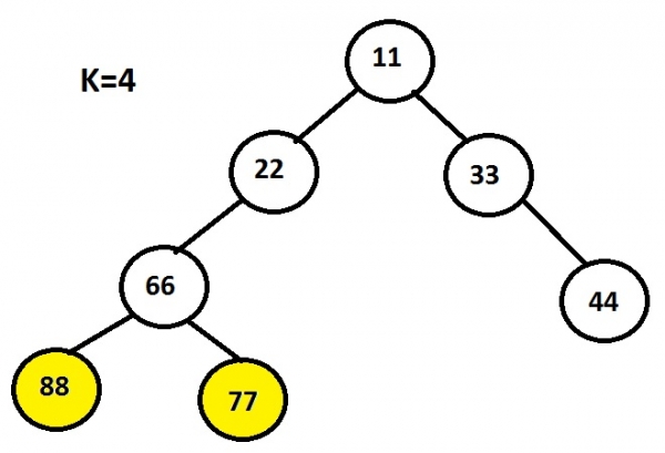 In C language, print the leaf nodes of a given level