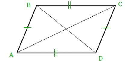 Find all possible coordinates of a parallelogram in Java