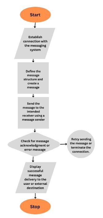 Messagerie en Java