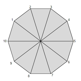 Write a program to calculate the perimeter of a decagon in C language