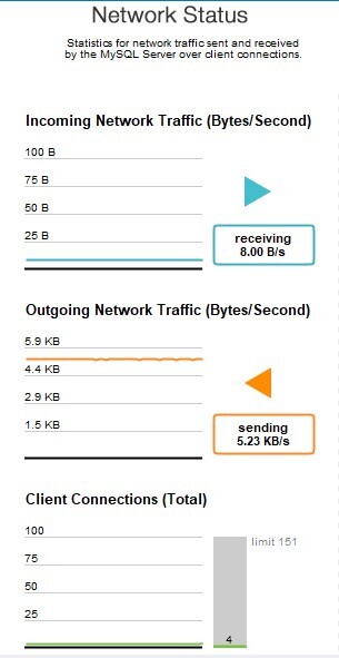 收集 MySQL 统计数据和指标