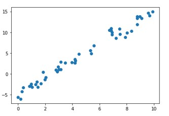 Regression analysis and best fit straight line using Python-Python ...