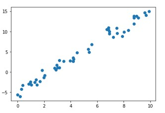 使用Python进行回归分析和最佳拟合直线