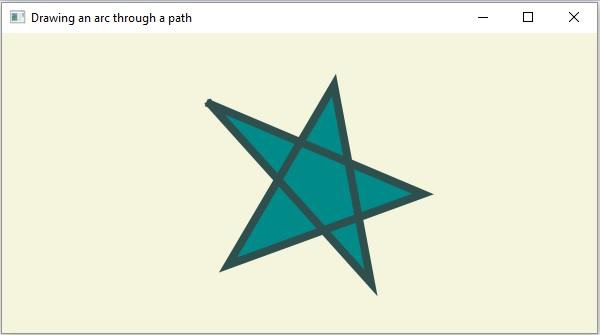 Dans JavaFX, quels sont les différents éléments du chemin ?