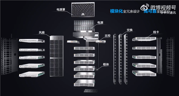 突破性創新！中興推出T8000-X16高容量核心路由器