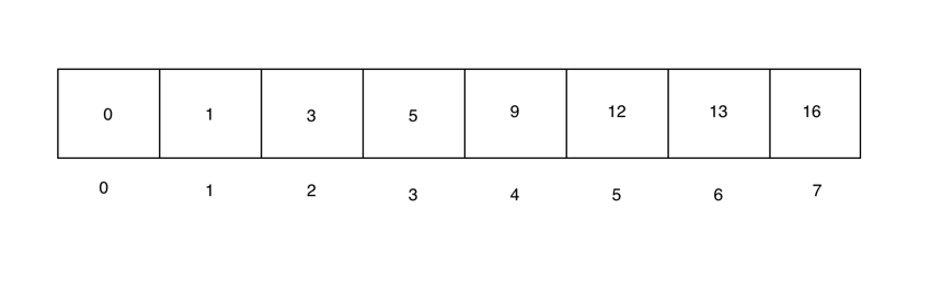 二分查找算法的 JavaScript 实现