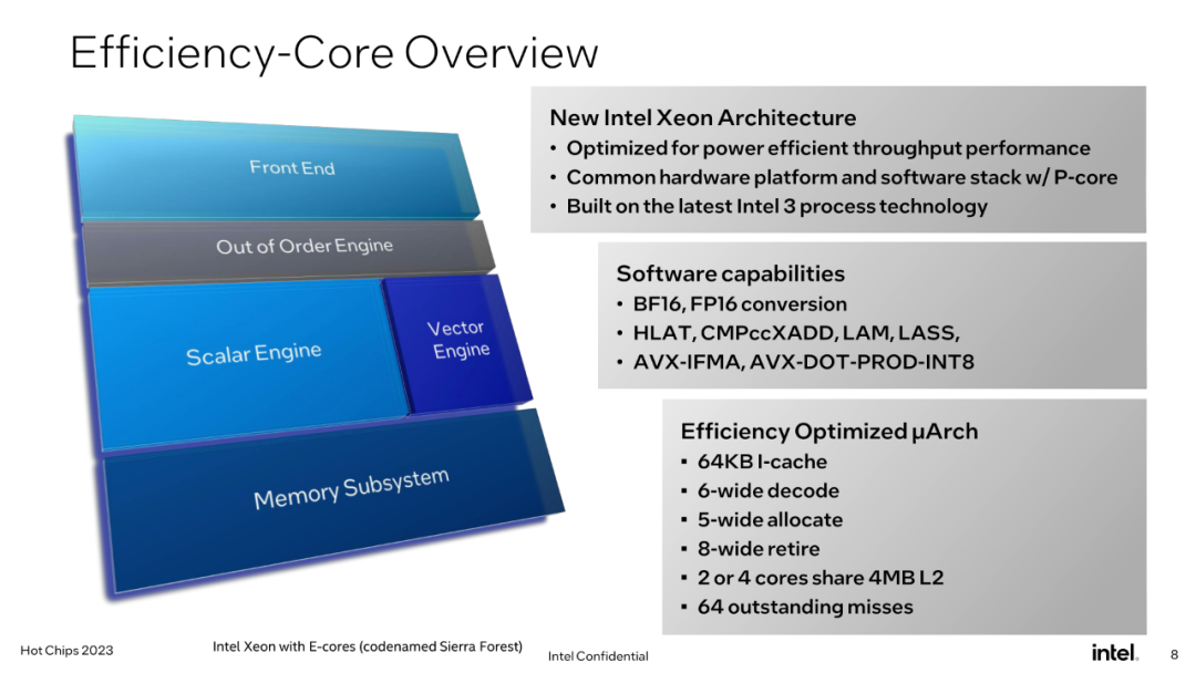 Intel lance une conception de processeur pour centre de données de nouvelle génération : conception à puce, performances augmentées de 240 %