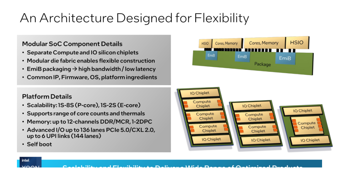 Intel launches next-generation data center CPU design: Chiplet design, performance increased by 240%