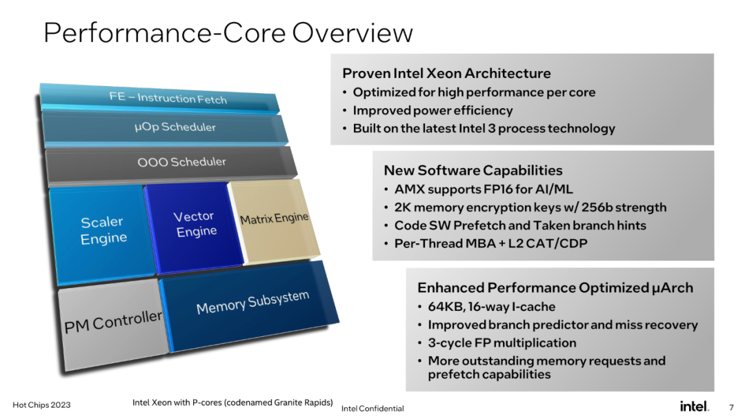 Intel lance une conception de processeur pour centre de données de nouvelle génération : conception à puce, performances augmentées de 240 %