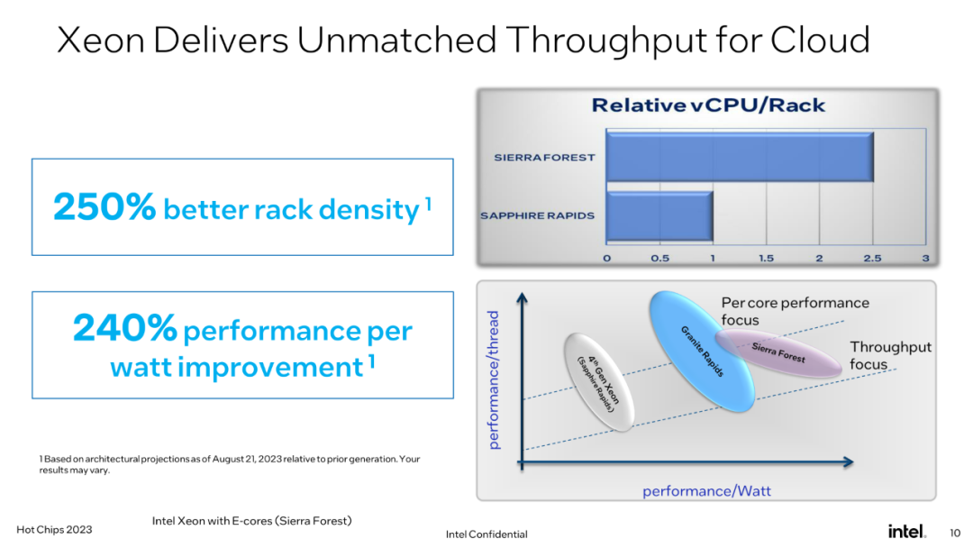 Intel bringt CPU-Design der nächsten Generation für Rechenzentren auf den Markt: Chiplet-Design, Leistung um 240 % gesteigert