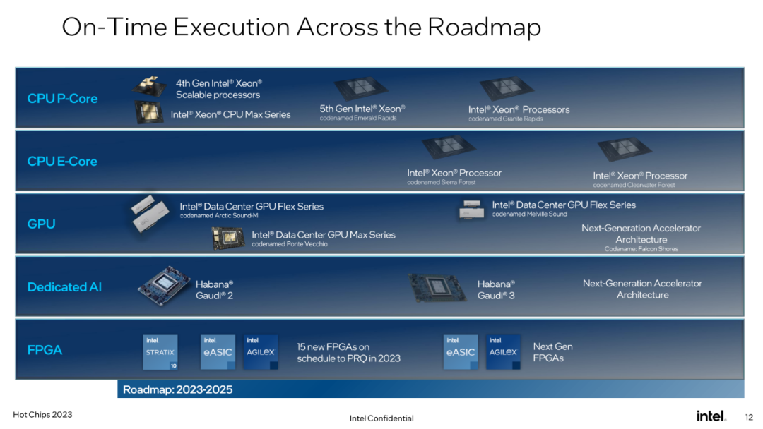 Intel launches next-generation data center CPU design: Chiplet design, performance increased by 240%