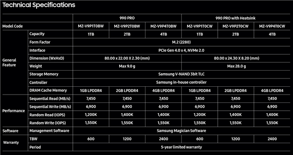 新标题：三星990 PRO系列迎来扩容风暴！新增4TB版本震撼发布