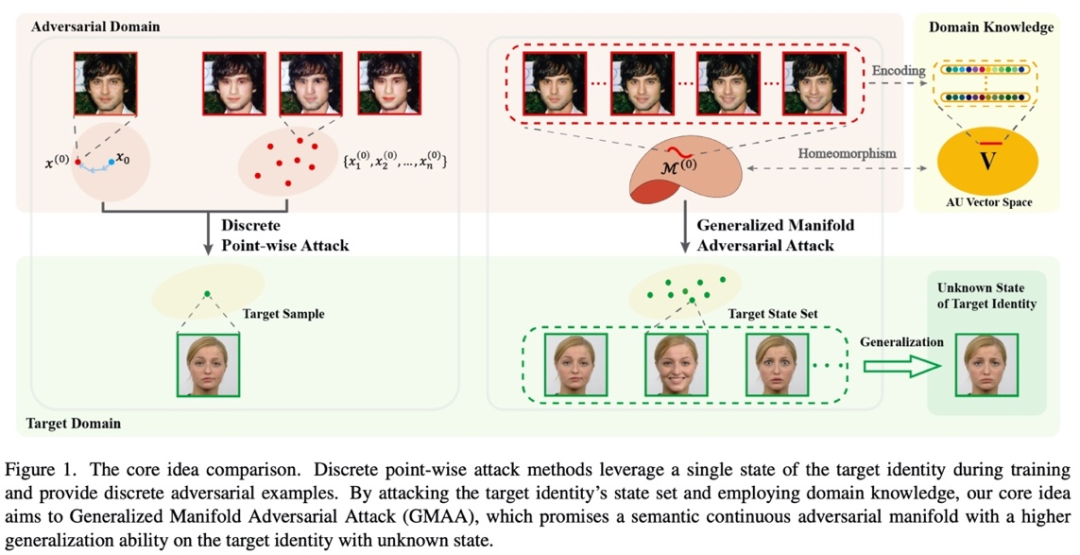从个体对抗到流形对抗：CVPR 2023探索可泛化的流形对抗攻击