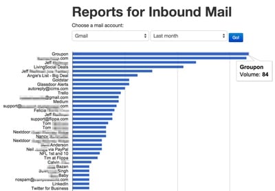 IMAP と PHP を使用して高度な電子メール機能を構築する