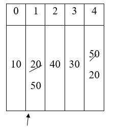 C言語で選択ソートの処理を説明する