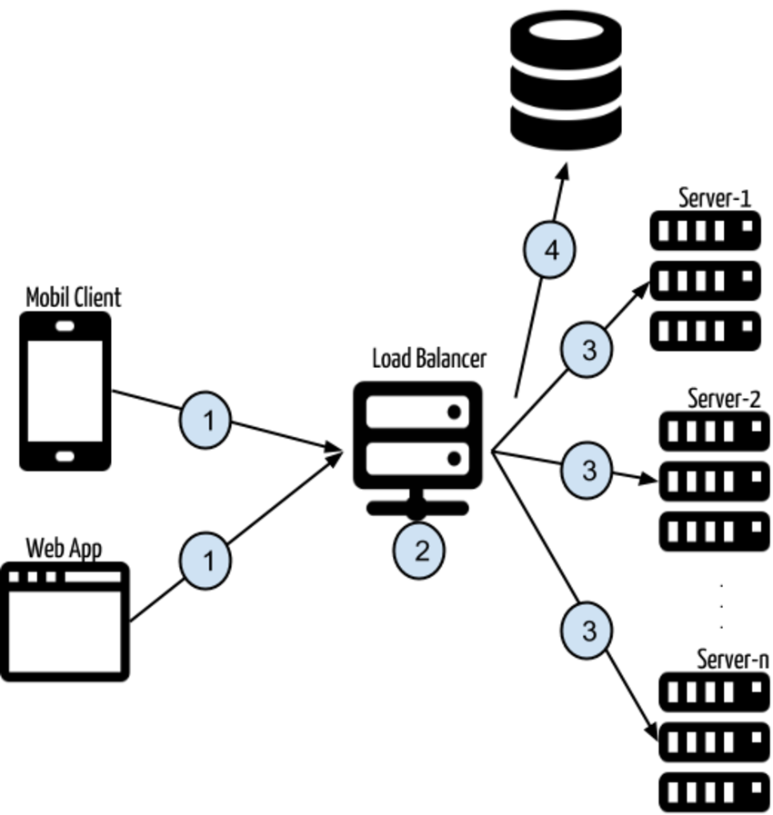 Token-based authentication with Angular and Node