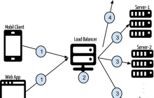 使用Angular和Node进行基于令牌的身份验证