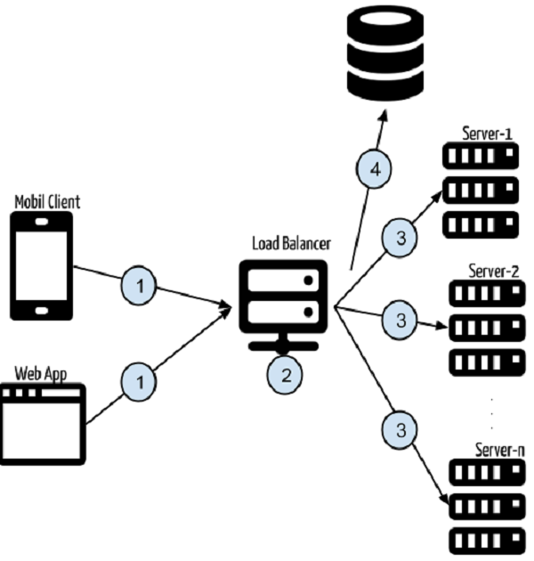 Angular 및 Node를 사용한 토큰 기반 인증