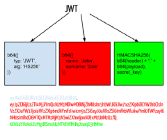 Token-based authentication with Angular and Node