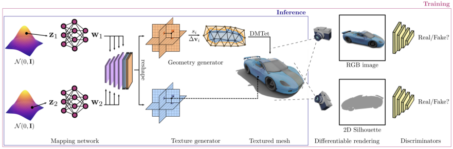 Ein ausführlicher fünfminütiger technischer Vortrag über die generativen Modelle von GET3D