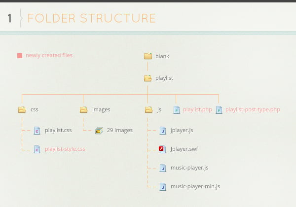 整合HTML5 WordPress音乐播放器和设置页面