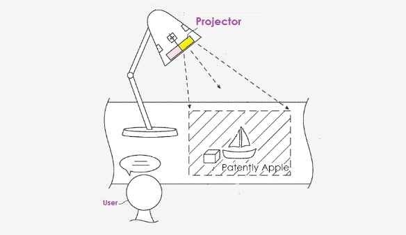 Apple hat erfolgreich ein Patent für die AR-Projektortechnologie erhalten und damit eine neue Art der Interaktion auf das Gerät gebracht