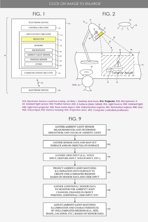 Apple hat erfolgreich ein Patent für die AR-Projektortechnologie erhalten und damit eine neue Art der Interaktion auf das Gerät gebracht