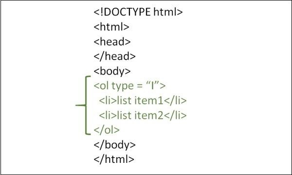 How to create an ordered list in HTML where the list items are numbered using uppercase Roman numerals?