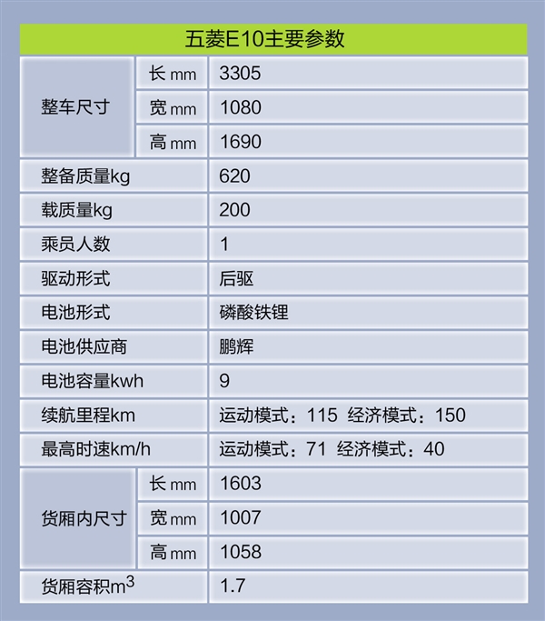 五菱E10新車發表：1.08公尺超窄車身，售價從3.68萬起