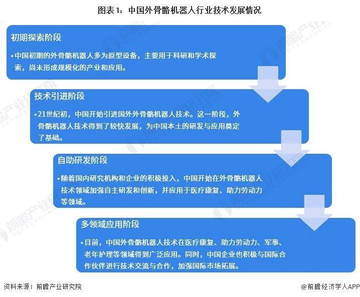 Es wird prognostiziert, dass die Marktgröße von Chinas Exoskelett-Robotern im Jahr 2028 nahezu 2,5 Milliarden Yuan betragen wird, und der aktuelle Status, die Wettbewerbslandschaft und die Entwicklungsaussichten der Branche werden ebenfalls analysiert.