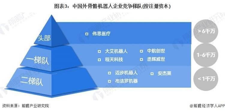 It is predicted that the size of Chinas exoskeleton robot market will be close to 2.5 billion yuan in 2028, and the industry status, competition landscape and development prospects are also analyzed.