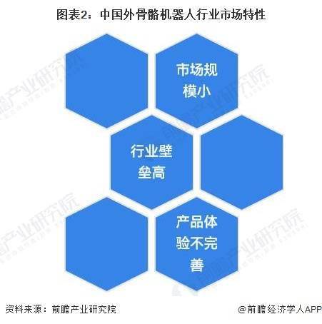 It is predicted that the size of Chinas exoskeleton robot market will be close to 2.5 billion yuan in 2028, and the industry status, competition landscape and development prospects are also analyzed.