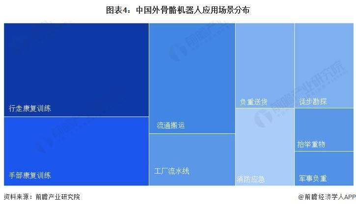 It is predicted that the size of Chinas exoskeleton robot market will be close to 2.5 billion yuan in 2028, and the industry status, competition landscape and development prospects are also analyzed.