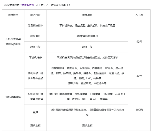 华为Mate 60 / 60 Pro发布：备件价格和维修费用完全透明化