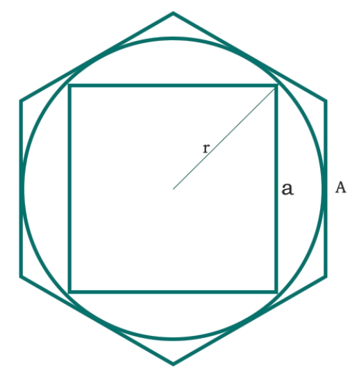 在C程式中，將下列內容翻譯為中文：正六邊形內切的圓中內切的正方形的面積是多少？
