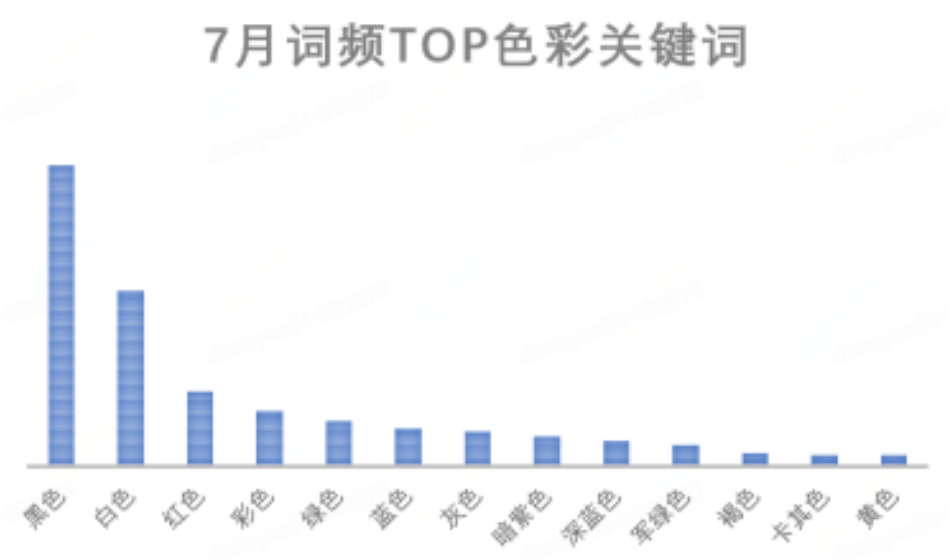 京东发布 2023 年 7 月消费趋势：智能产品受欢迎，黑色、白色、红色成为热门流行色