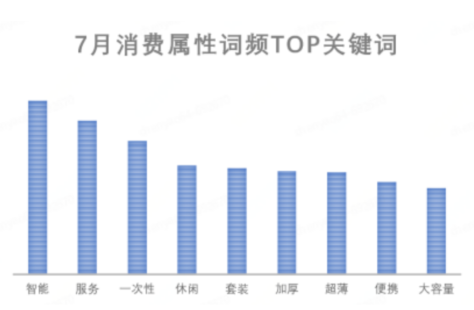 京东发布 2023 年 7 月消费趋势：智能产品受欢迎，黑色、白色、红色成为热门流行色