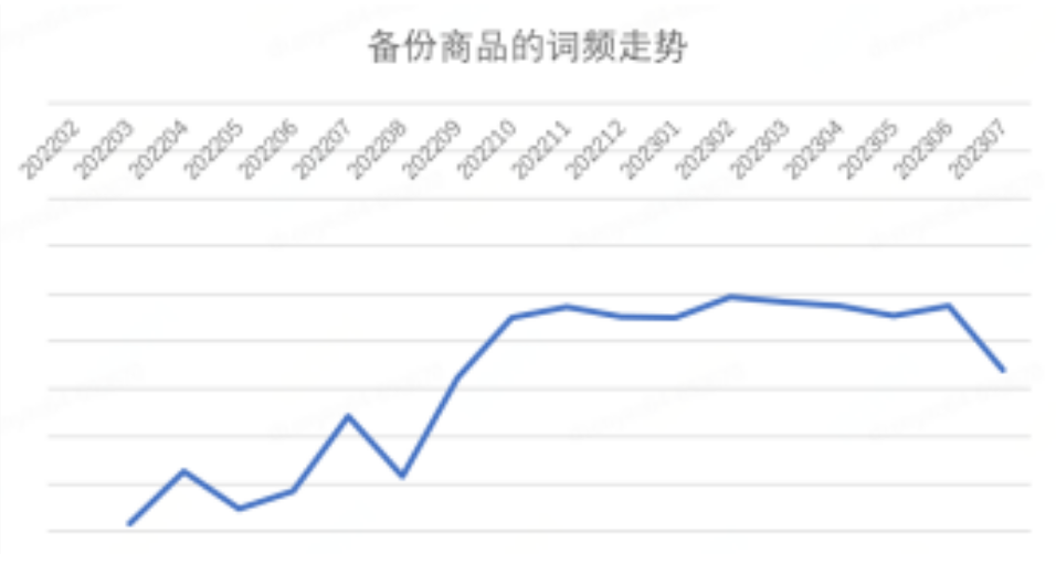 京东发布 2023 年 7 月消费趋势：智能产品受欢迎，黑色、白色、红色成为热门流行色