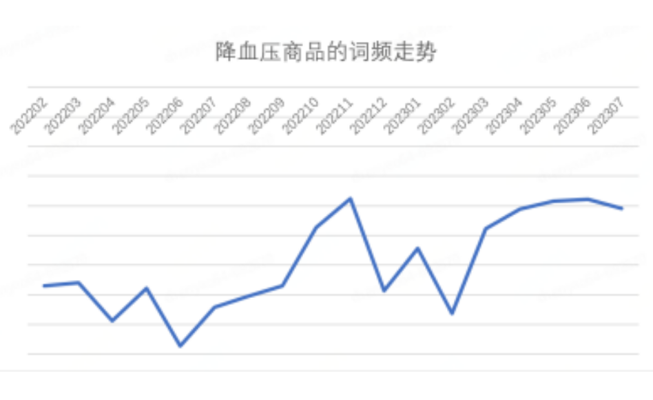 京东发布 2023 年 7 月消费趋势：智能产品受欢迎，黑色、白色、红色成为热门流行色