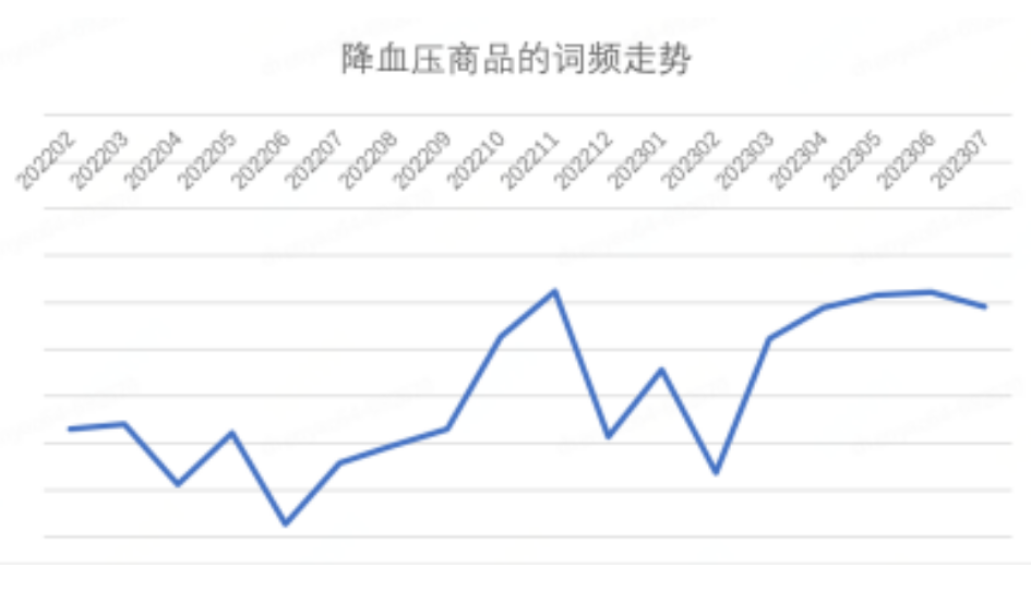 京东发布 2023 年 7 月消费趋势：智能产品受欢迎，黑色、白色、红色成为热门流行色