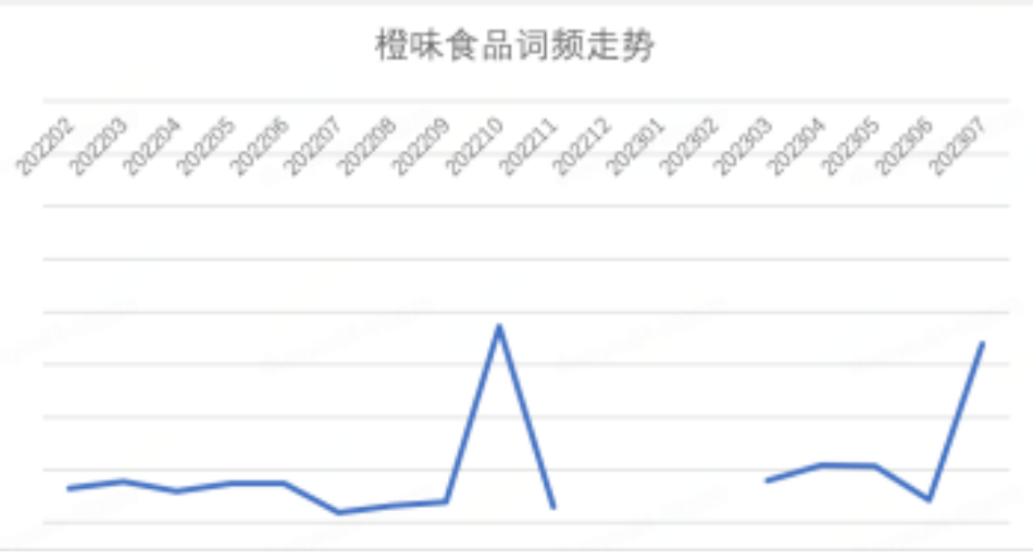 京东发布 2023 年 7 月消费趋势：智能产品受欢迎，黑色、白色、红色成为热门流行色