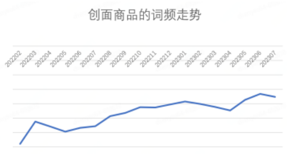 京东发布 2023 年 7 月消费趋势：智能产品受欢迎，黑色、白色、红色成为热门流行色