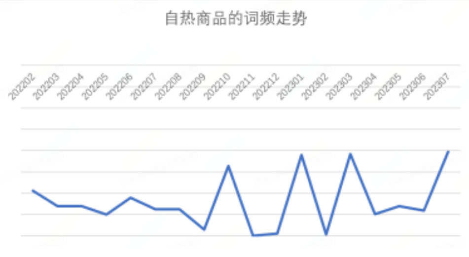 京东发布 2023 年 7 月消费趋势：智能产品受欢迎，黑色、白色、红色成为热门流行色