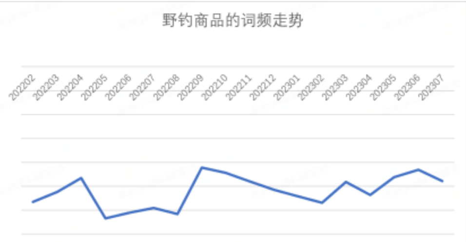 京东发布 2023 年 7 月消费趋势：智能产品受欢迎，黑色、白色、红色成为热门流行色