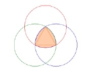 In C, the largest Reuleaux triangle inside a square