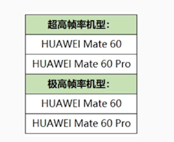 华为Mate 60系列手机《王者荣耀》适配全新高帧率模式