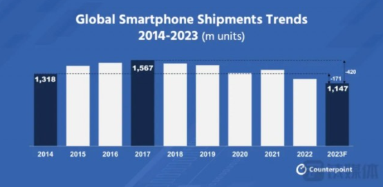 华为5G回归或对iPhone 15在中国市场造成冲击，苹果面临市场竞争压力