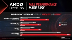 amd发布adrenalin 23.9.1版驱动，hypr-rx功能正式亮相